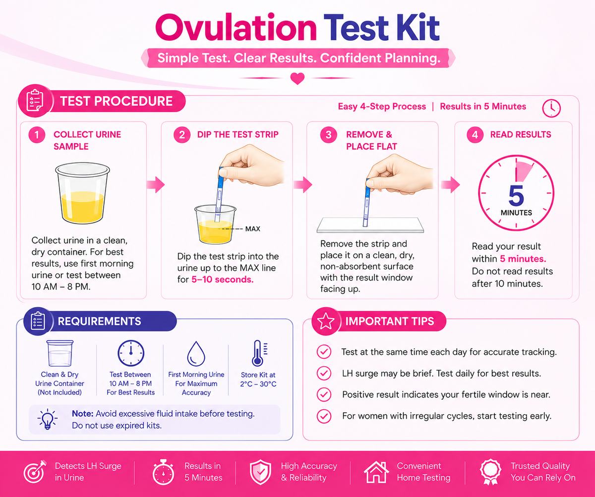 How to use an ovulation test kit: collect urine, dip the strip, place it flat and read the result within 5 minutes